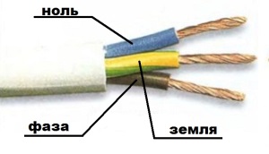Выбор сечения провода, кабеля (медного, алюминиевого) по мощности. 